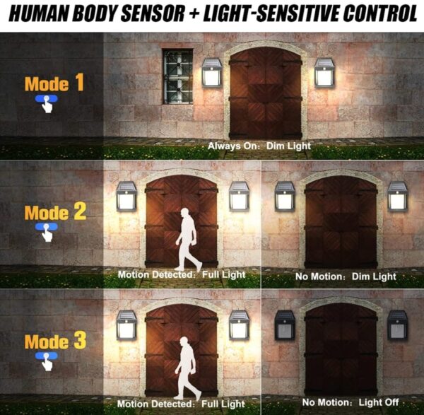 Solar Power Motion Sensor Human Body Induction LED Wall Light Waterproof Tungsten Filament Lamp Outdoor Garden Courtyard Light (Black) - Image 8